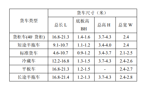 卸货平台 卸货平台